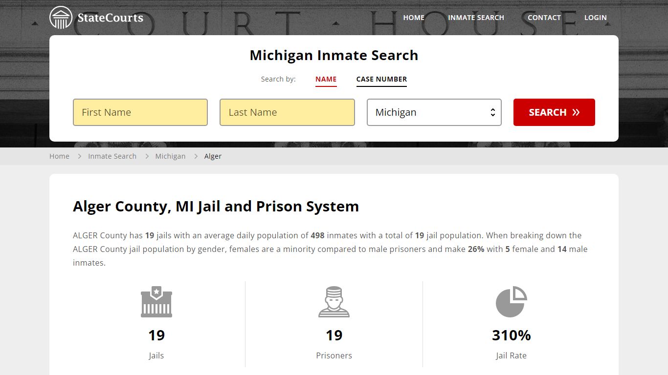 Alger County, MI Inmate Search - StateCourts